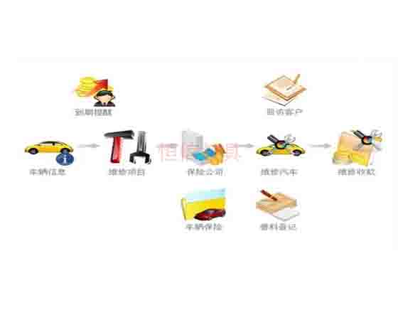 汽修拆裝軟件；怎么選擇與使用呢？