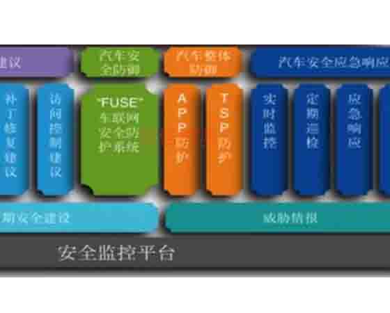 車聯(lián)網安全實驗室