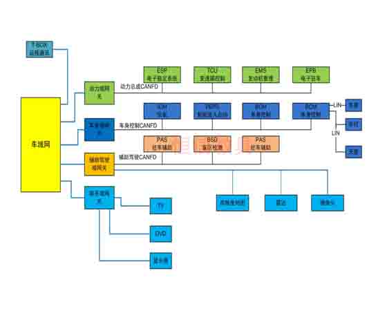 整車網(wǎng)絡(luò)測(cè)試與動(dòng)力電池智能化教學(xué)平臺(tái)好處？