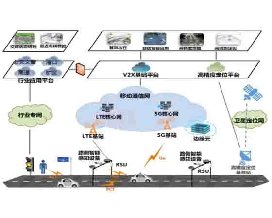 V2X車路協(xié)同實訓(xùn)箱