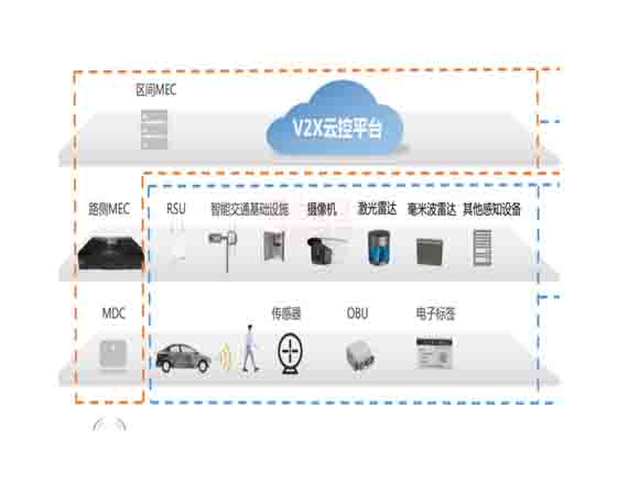 車聯(lián)網(wǎng)實踐平臺 教學
