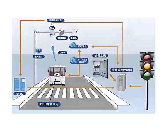 交通信號(hào)控制車路協(xié)同控制平臺(tái)
