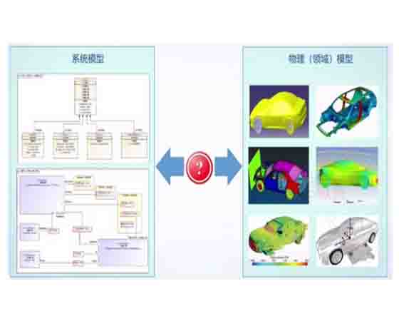汽車傳動系統(tǒng)設計仿真工業(yè)軟件