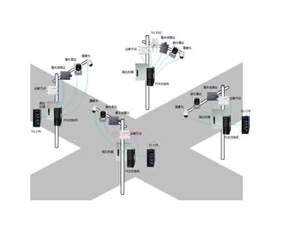 車路協(xié)同路側信號平臺