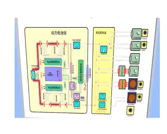 汽車電池、電機基礎實驗系統(tǒng)