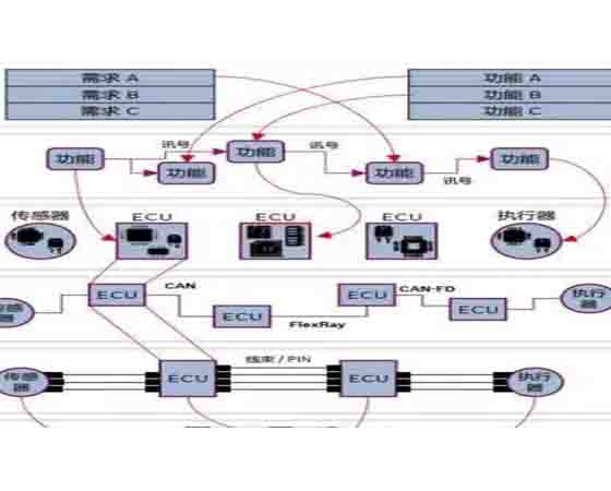 車載有線通信系統(tǒng)實訓(xùn)平臺