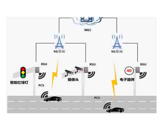 車路協(xié)同仿真創(chuàng)新教學(xué)裝置實訓(xùn)系統(tǒng)