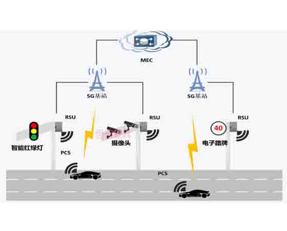 車路協(xié)同仿真創(chuàng)新教學系統(tǒng)