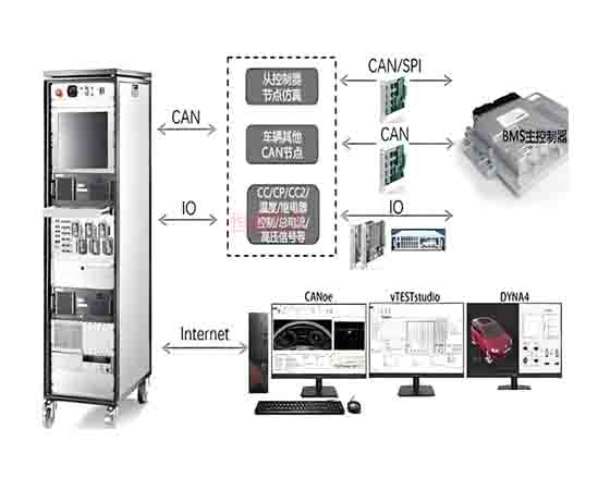 新能源汽車整車HIL測試系統(tǒng)