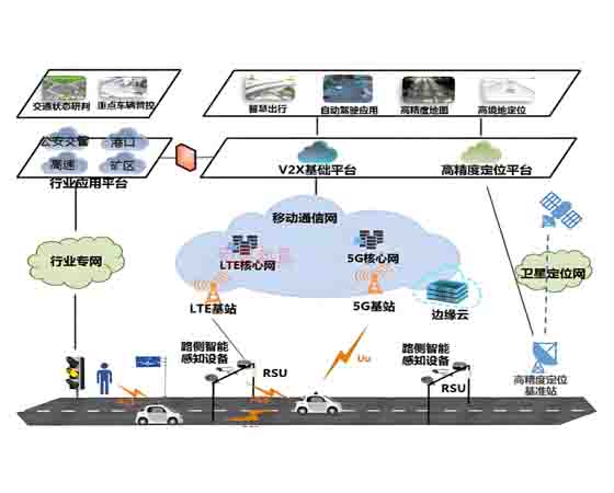 V2X智能網(wǎng)聯(lián)路側(cè)一體化智能基站