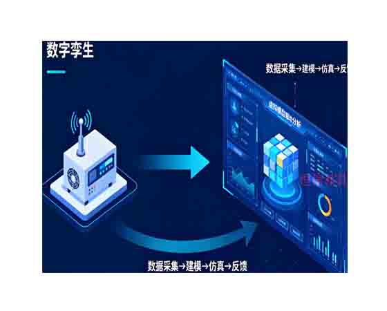 數(shù)字孿生系統(tǒng)